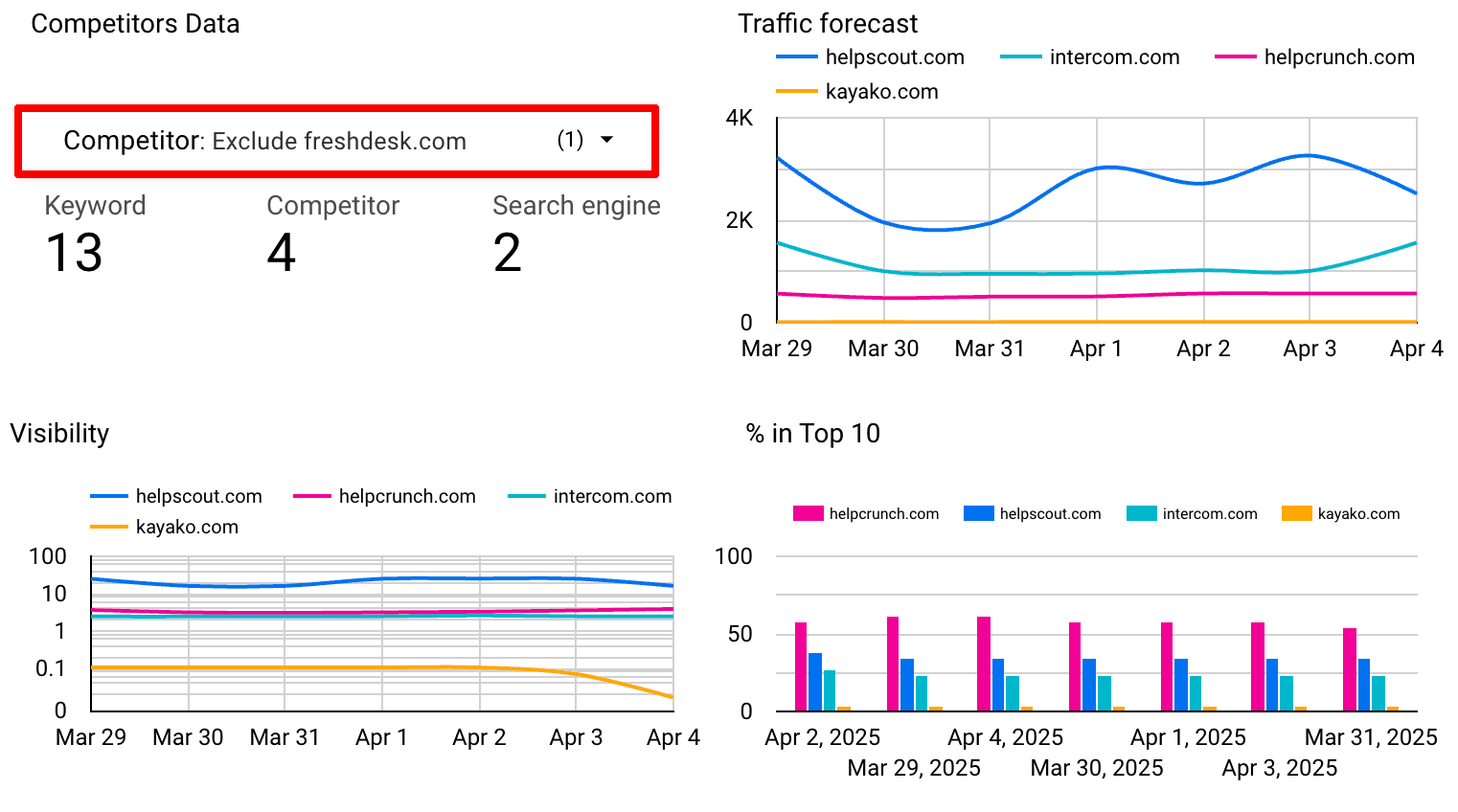 Excluding certain websites from Google Looker Studio report