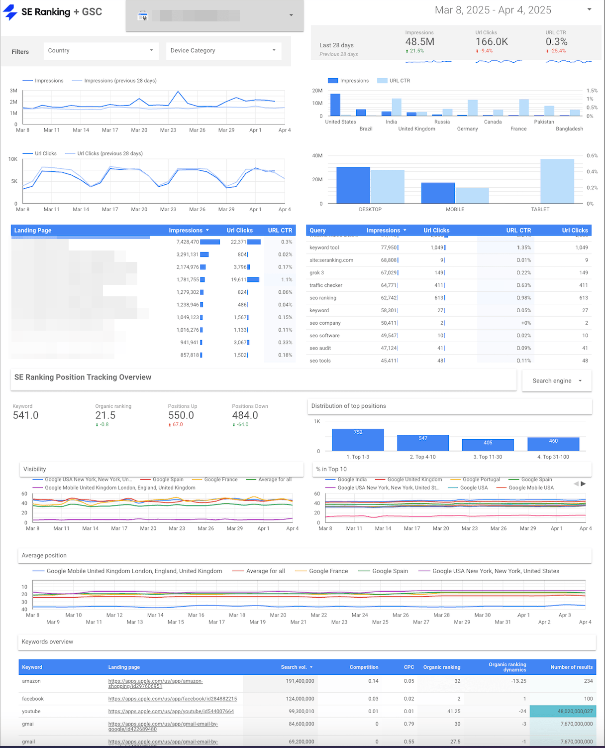 Core SEO performance Looker Studio template