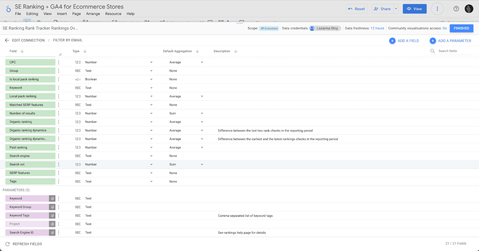 Connecting GA4 to see more data in your ecommerce dashboard