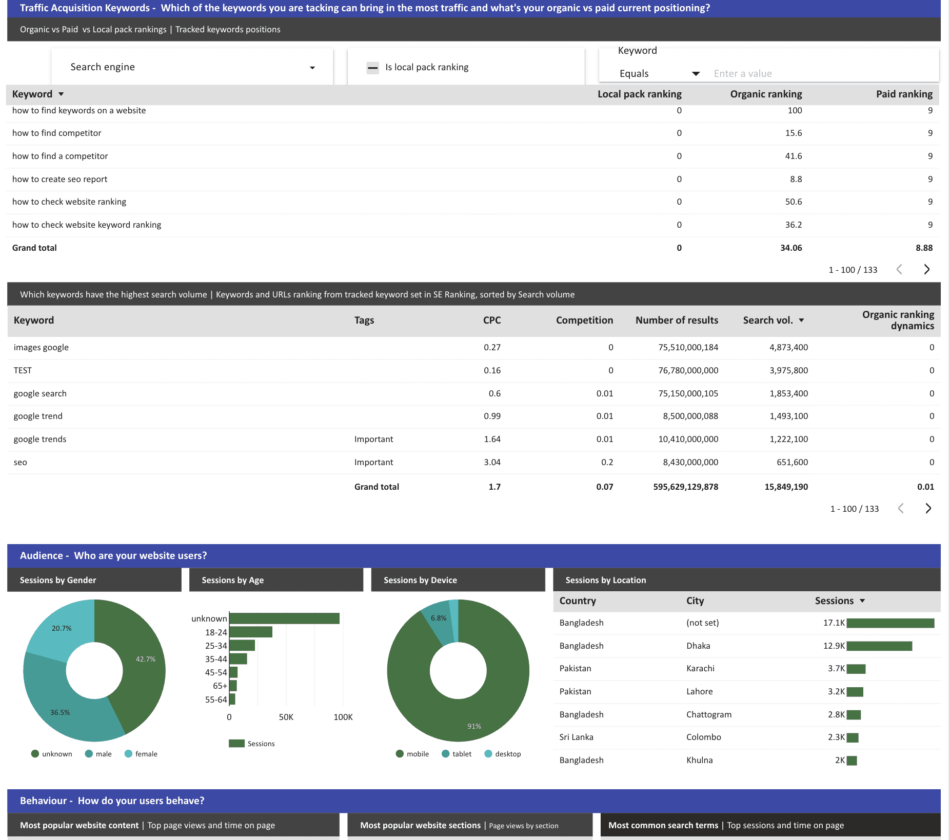 SE Ranking + GA4 Traffic Acquisition Looker Studio Dashboard
