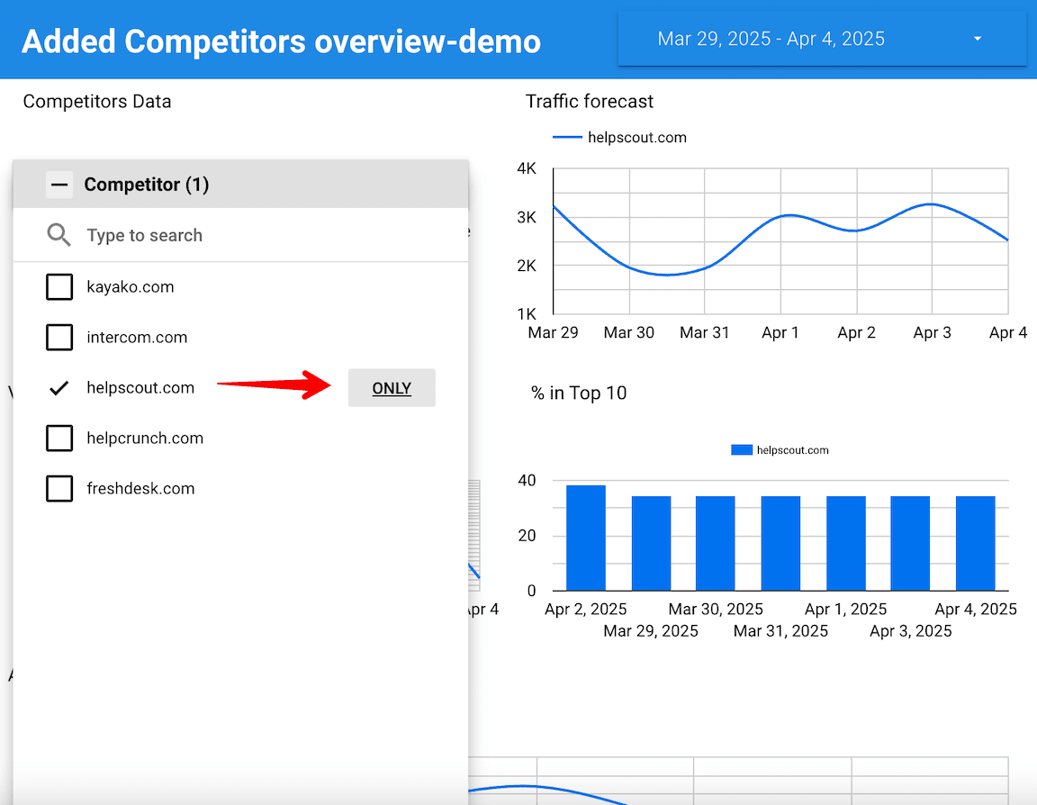 Filtering data for individual competitors in Google Looker Studio