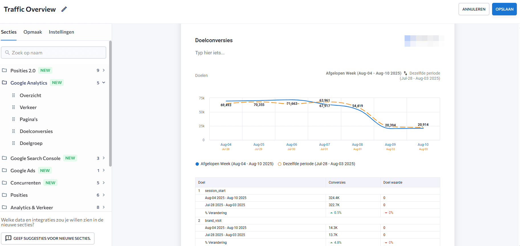 Conversierapport in Report Builder