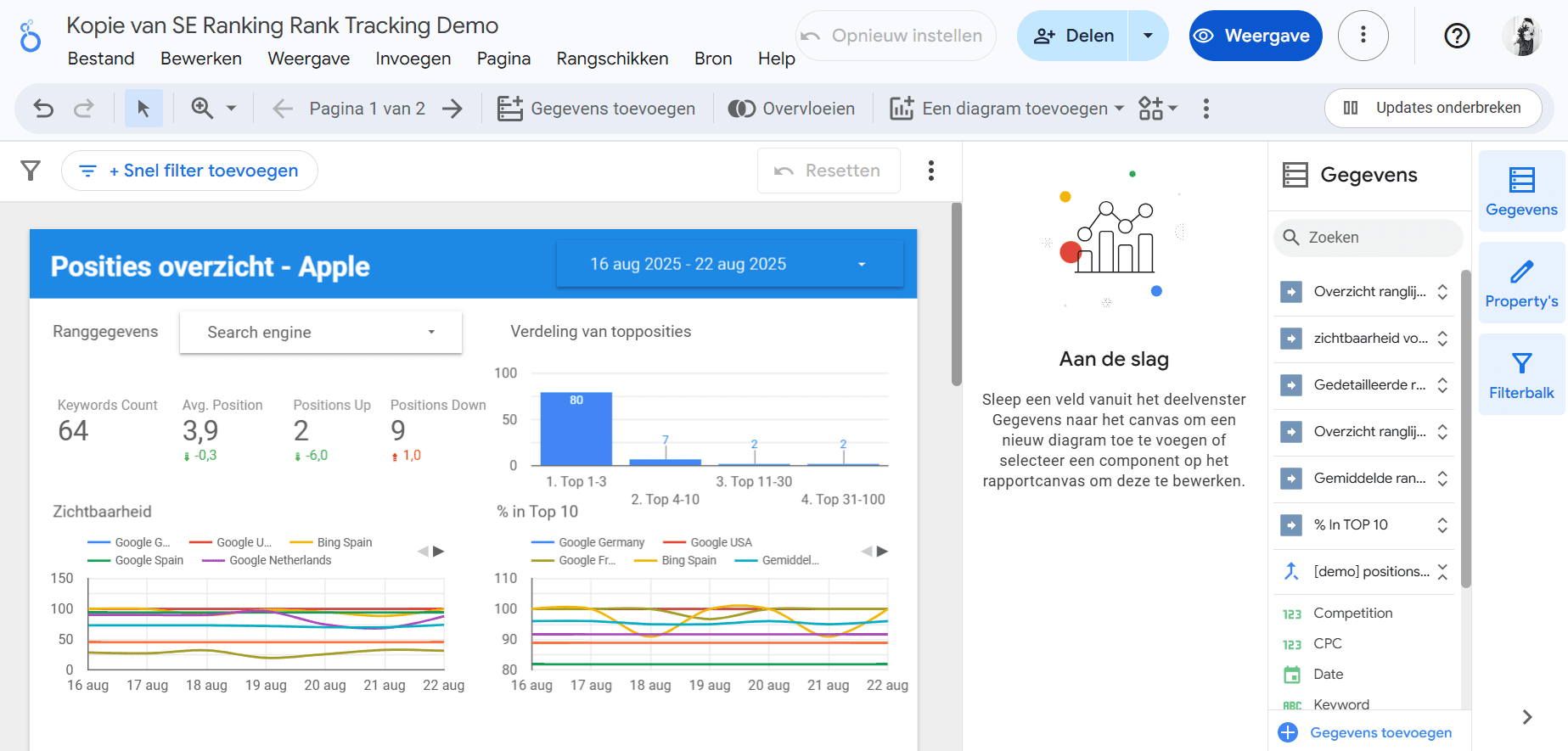 Posities overzicht in Google Looker Studio