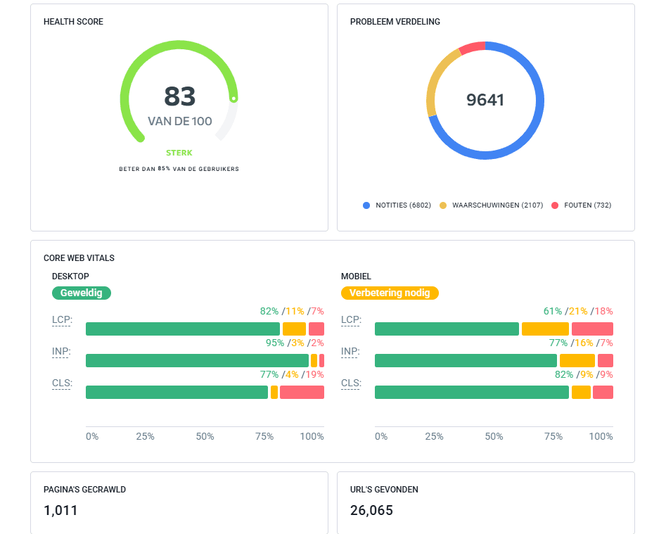 Website Auditrapport door SE Ranking