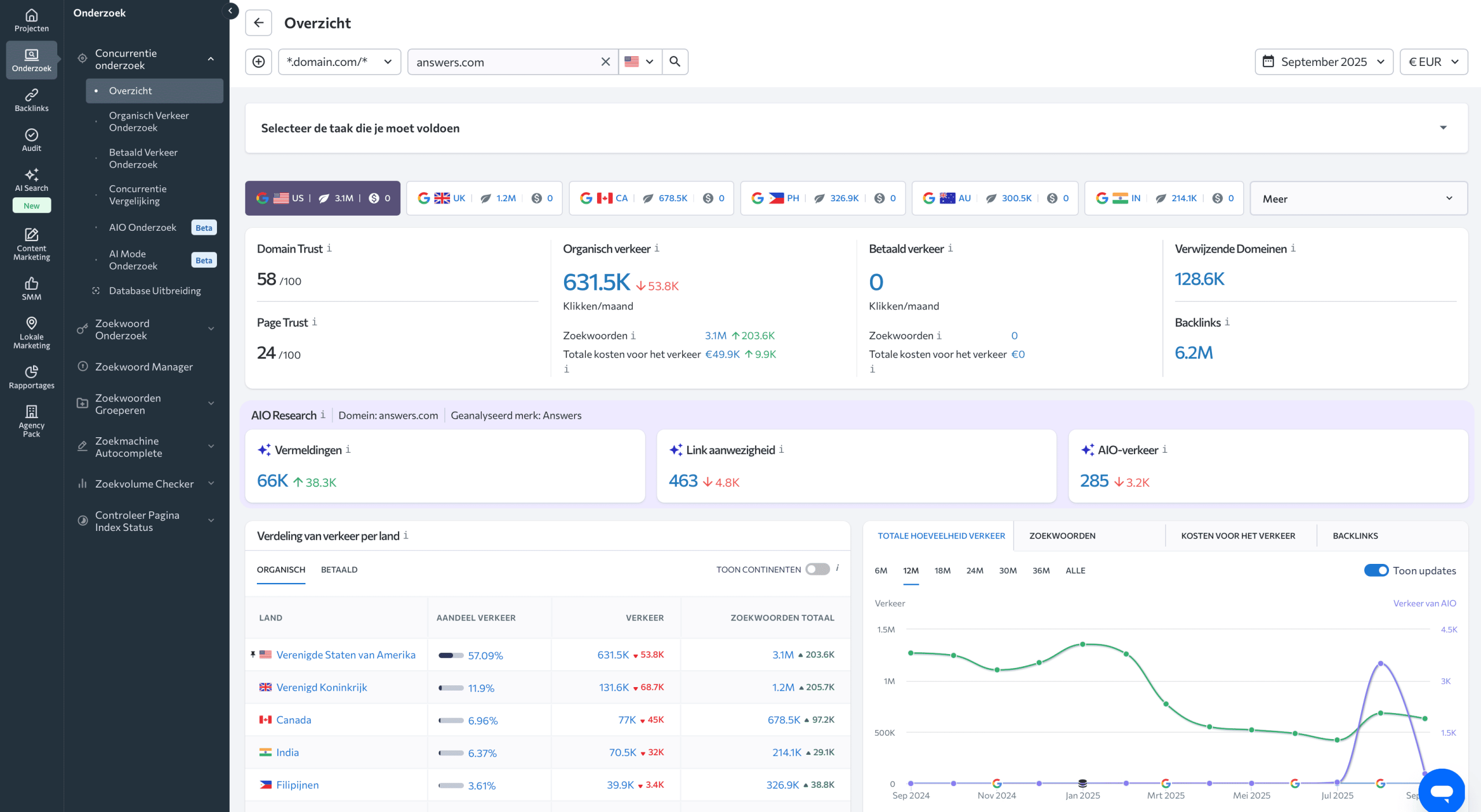 SE Ranking interface