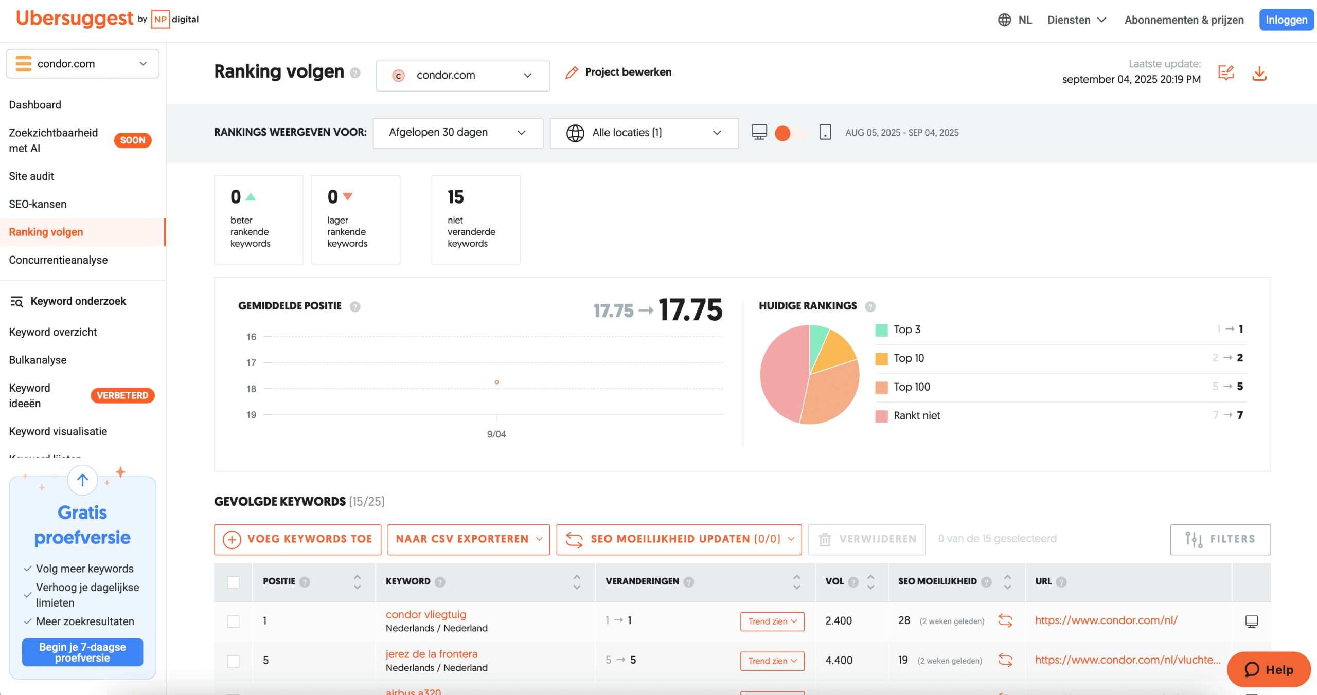 Ubersuggest overview