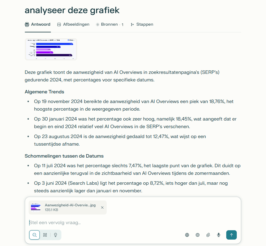 Werken met visuele gegevens in Perplexity AI