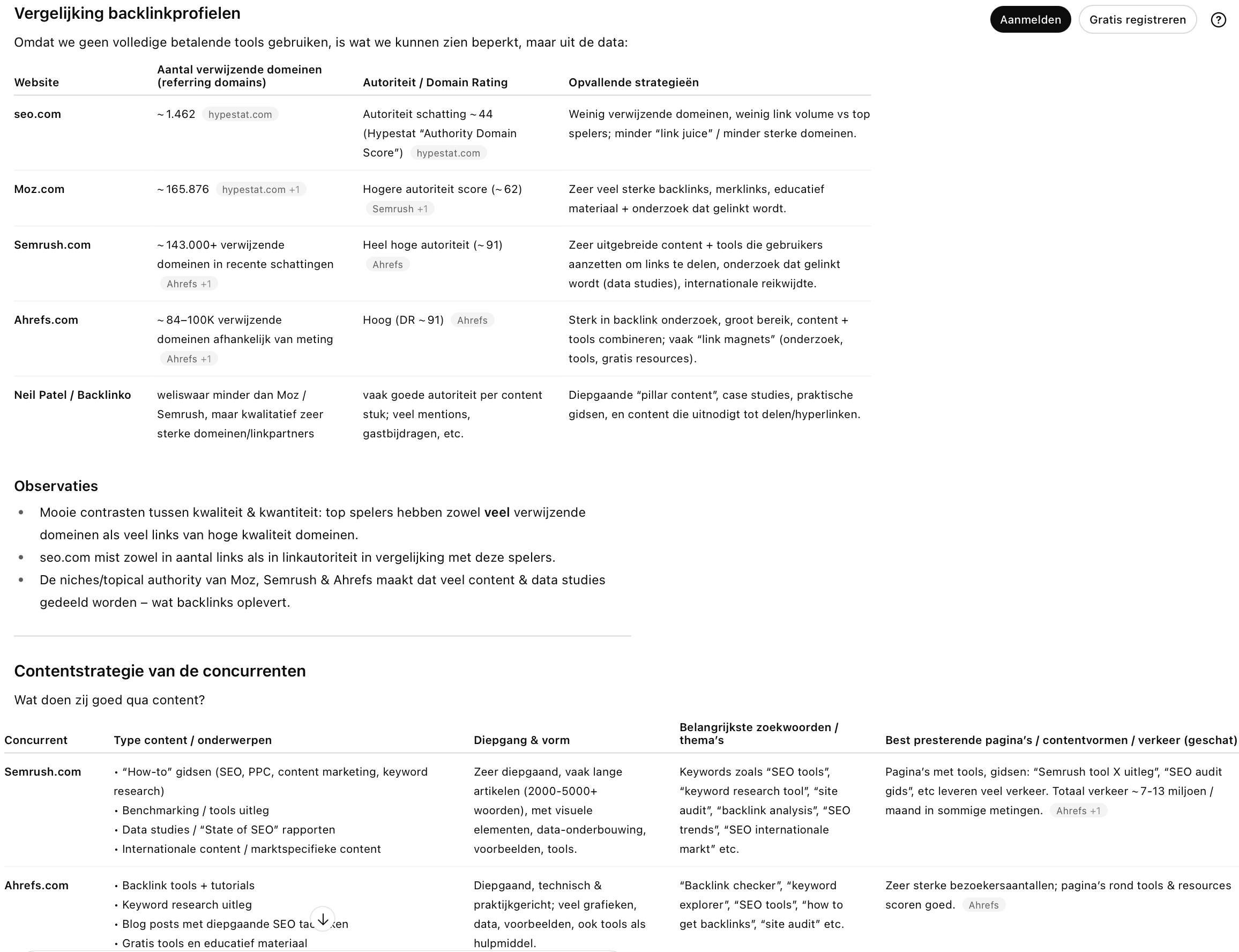 SEO-concurrentieanalyse in ChatGPT