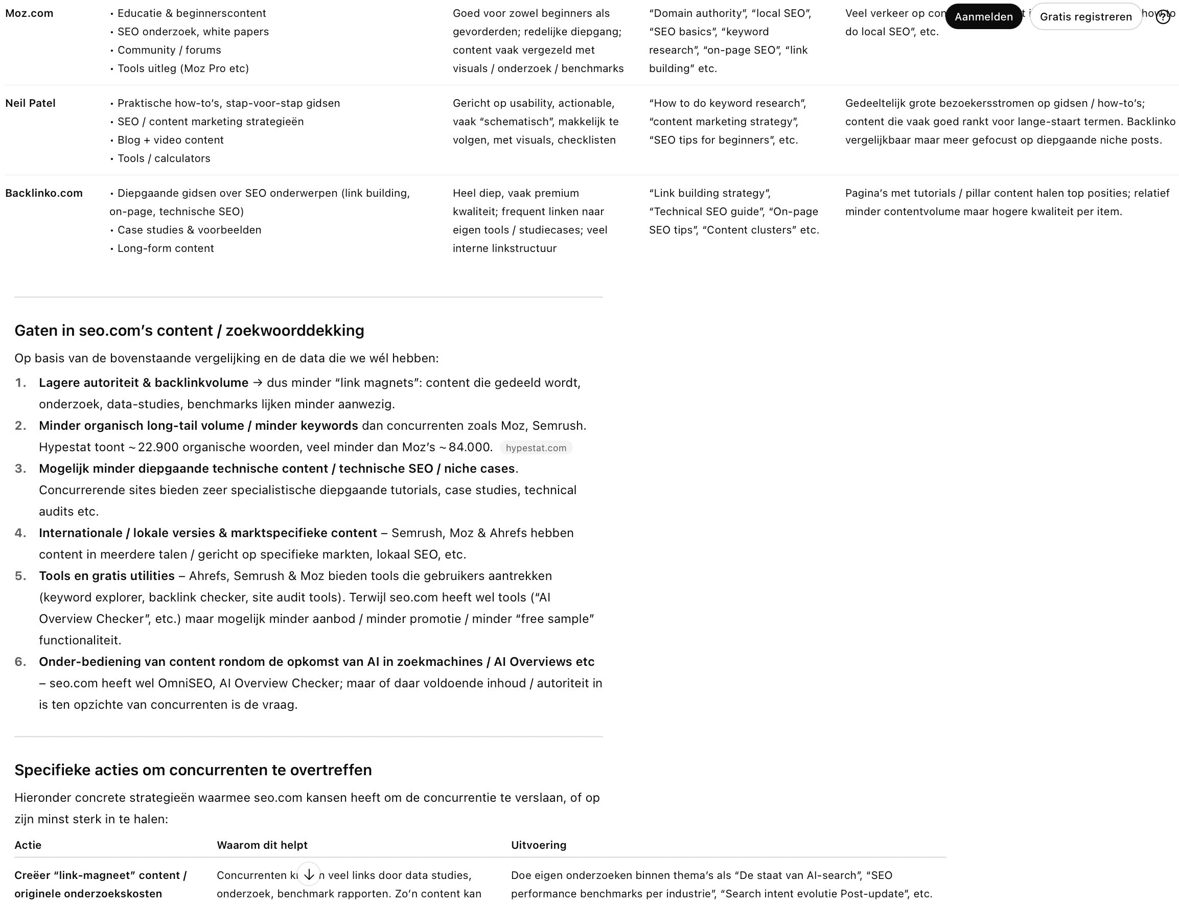 SEO-concurrentieanalyse