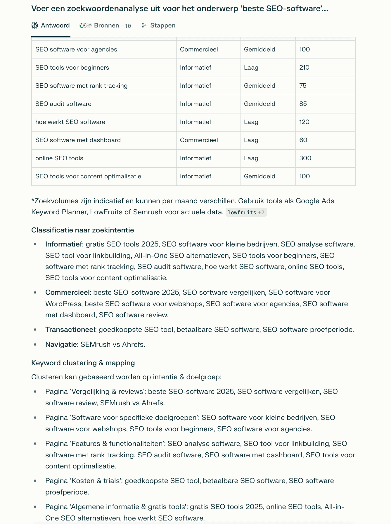Keyword analysis Perplexity AI