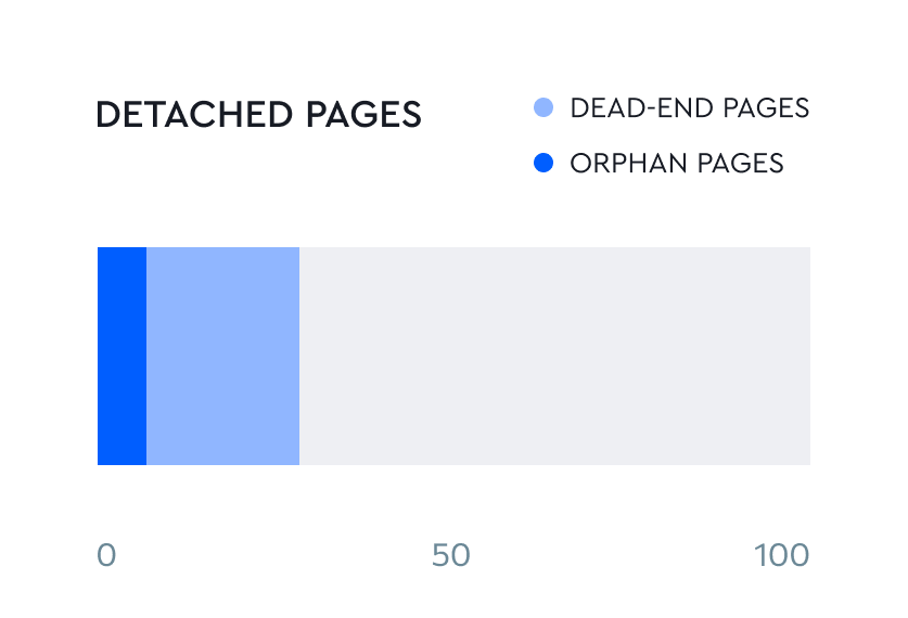 Redirects en losse pagina’s
