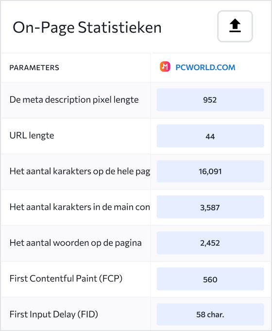 Een directe vergelijking van de on-page meetwaarden van je eigen pagina’s en die van je concurrenten.
