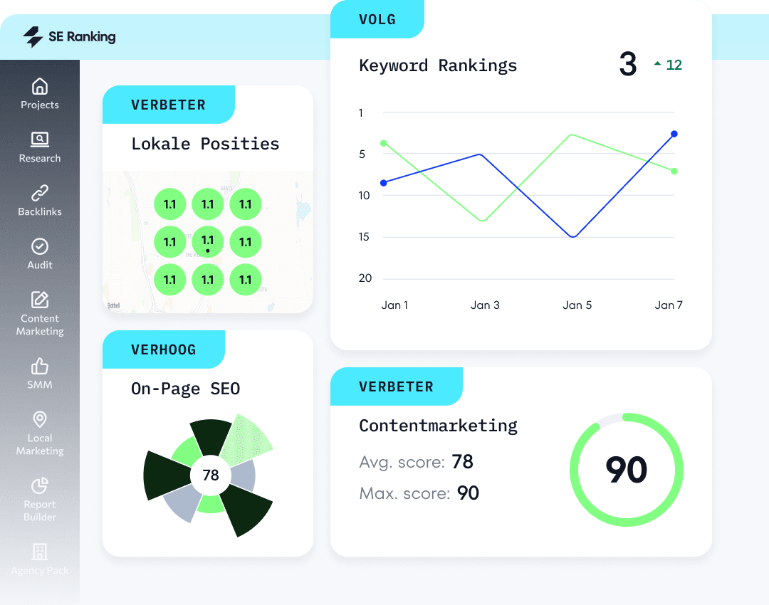 Een SEO-platform dat ROI maximaliseert, niet de kosten