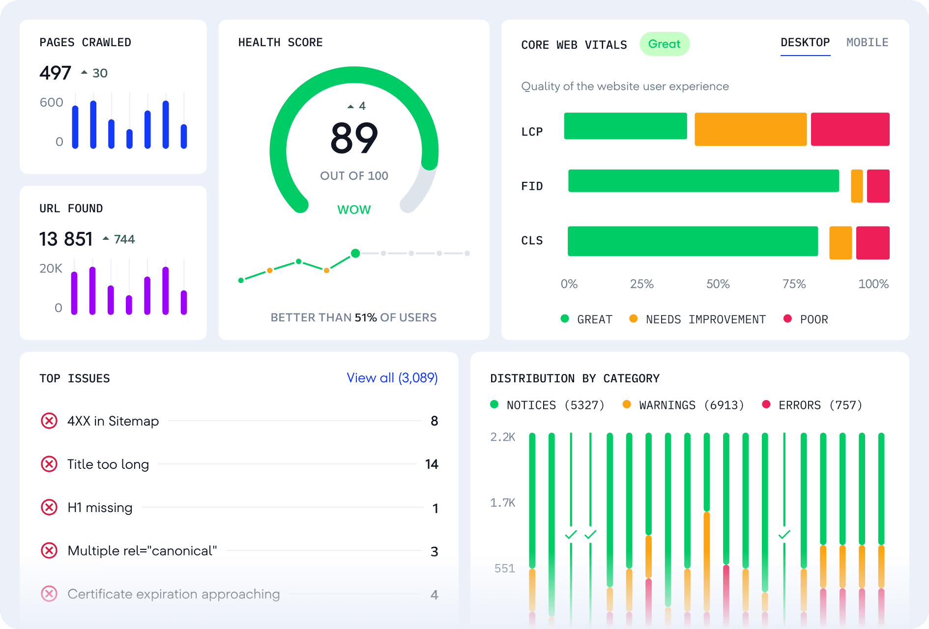 Website Audit