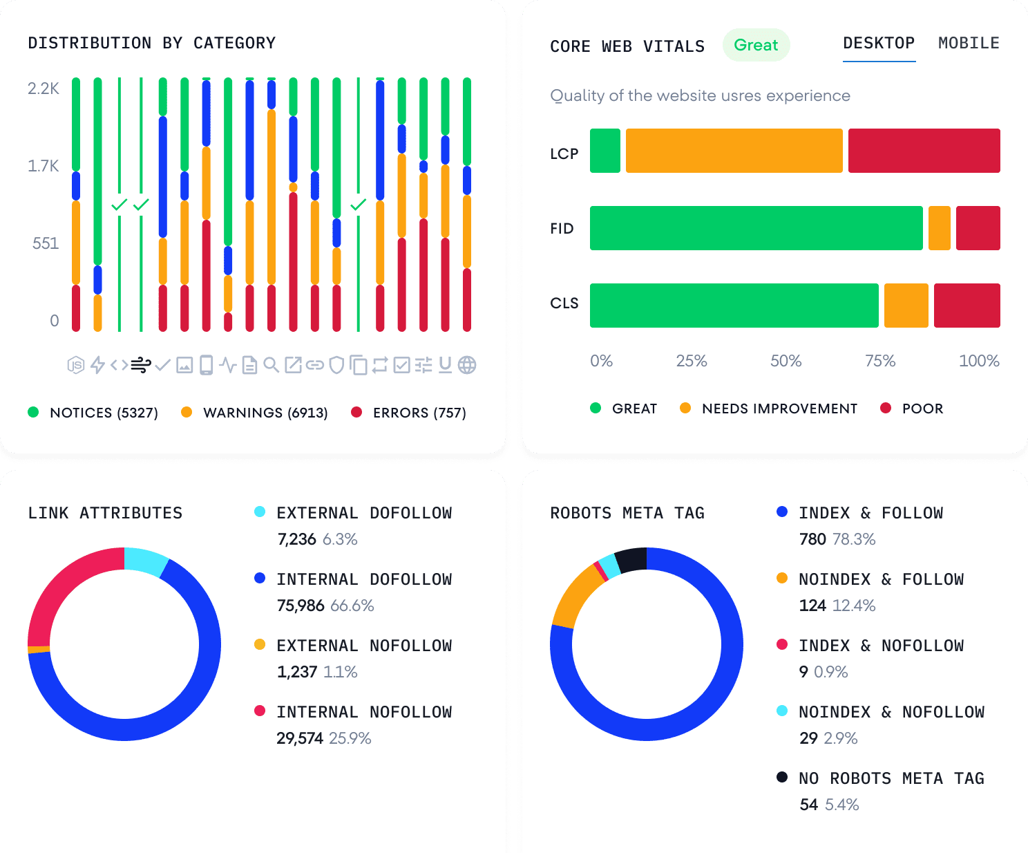 Controleer de Core Web Vitals