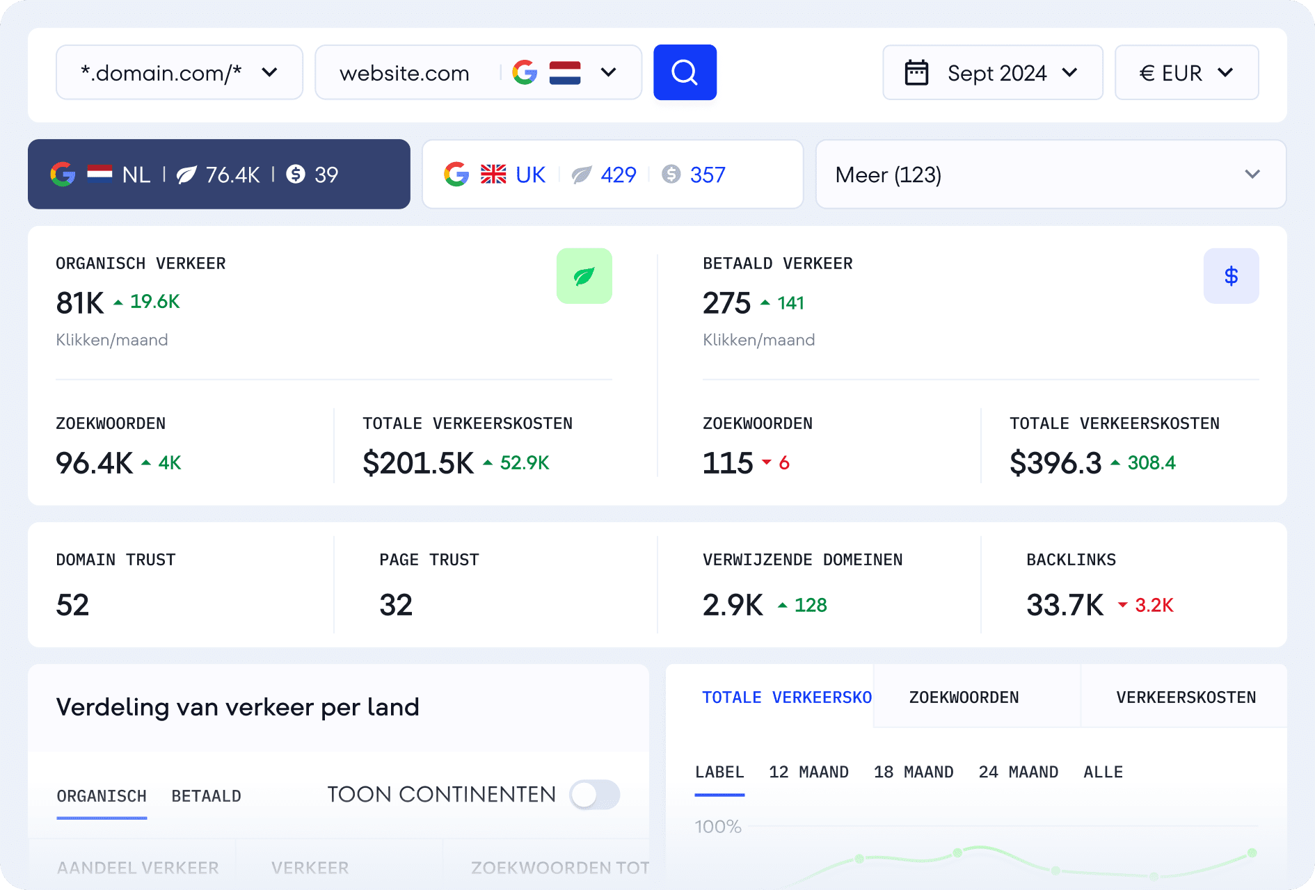 Onderzoek de concurrentie van jouw website