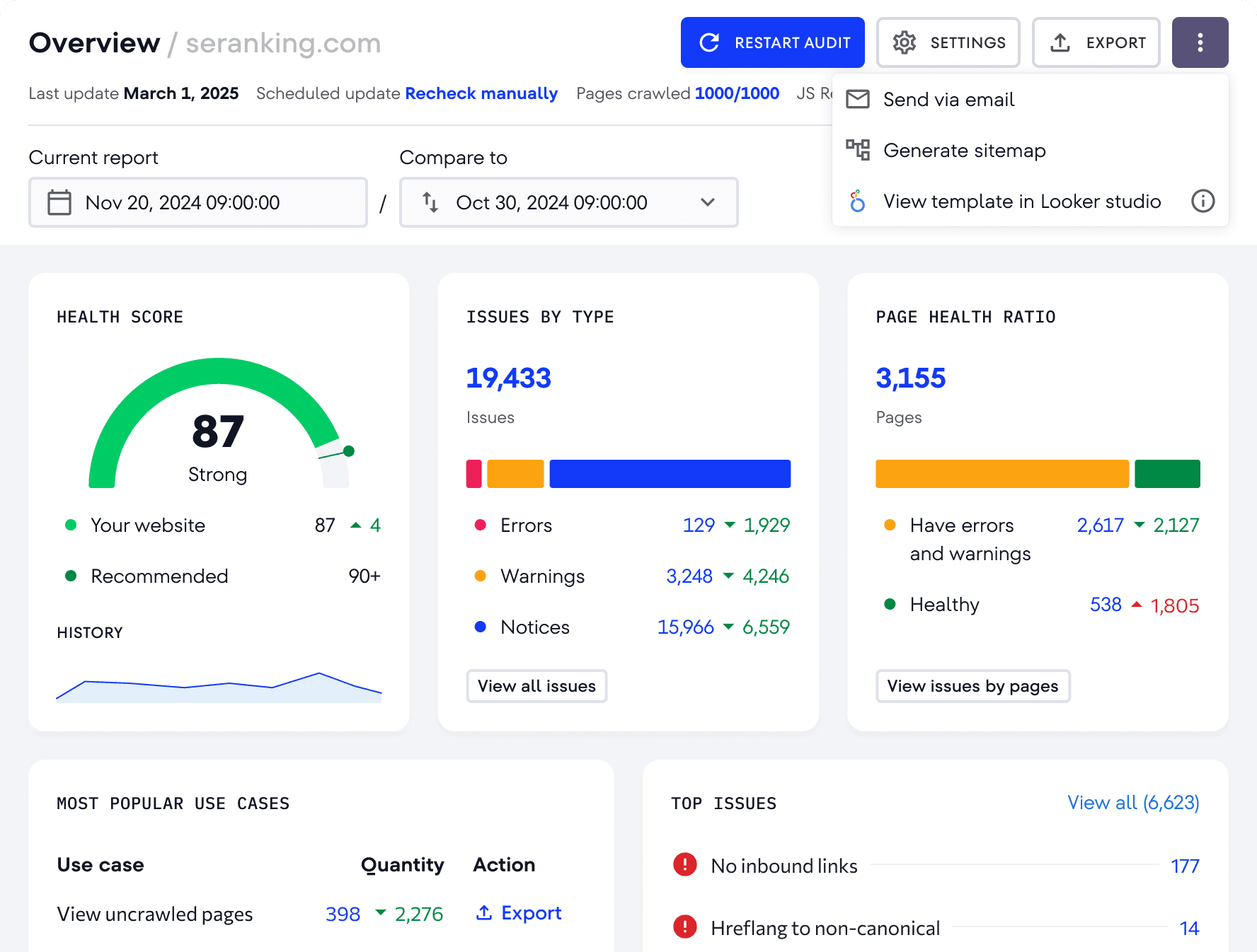 Belangrijkste dashboard in SE Ranking's Website Audit