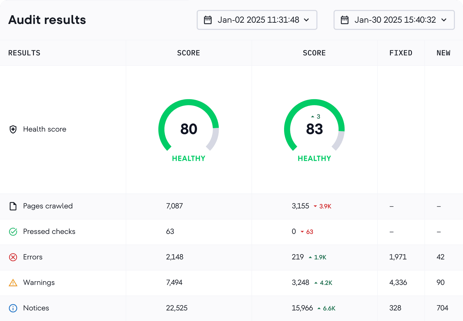 Crawl vergelijkingsrapport in Website Audit