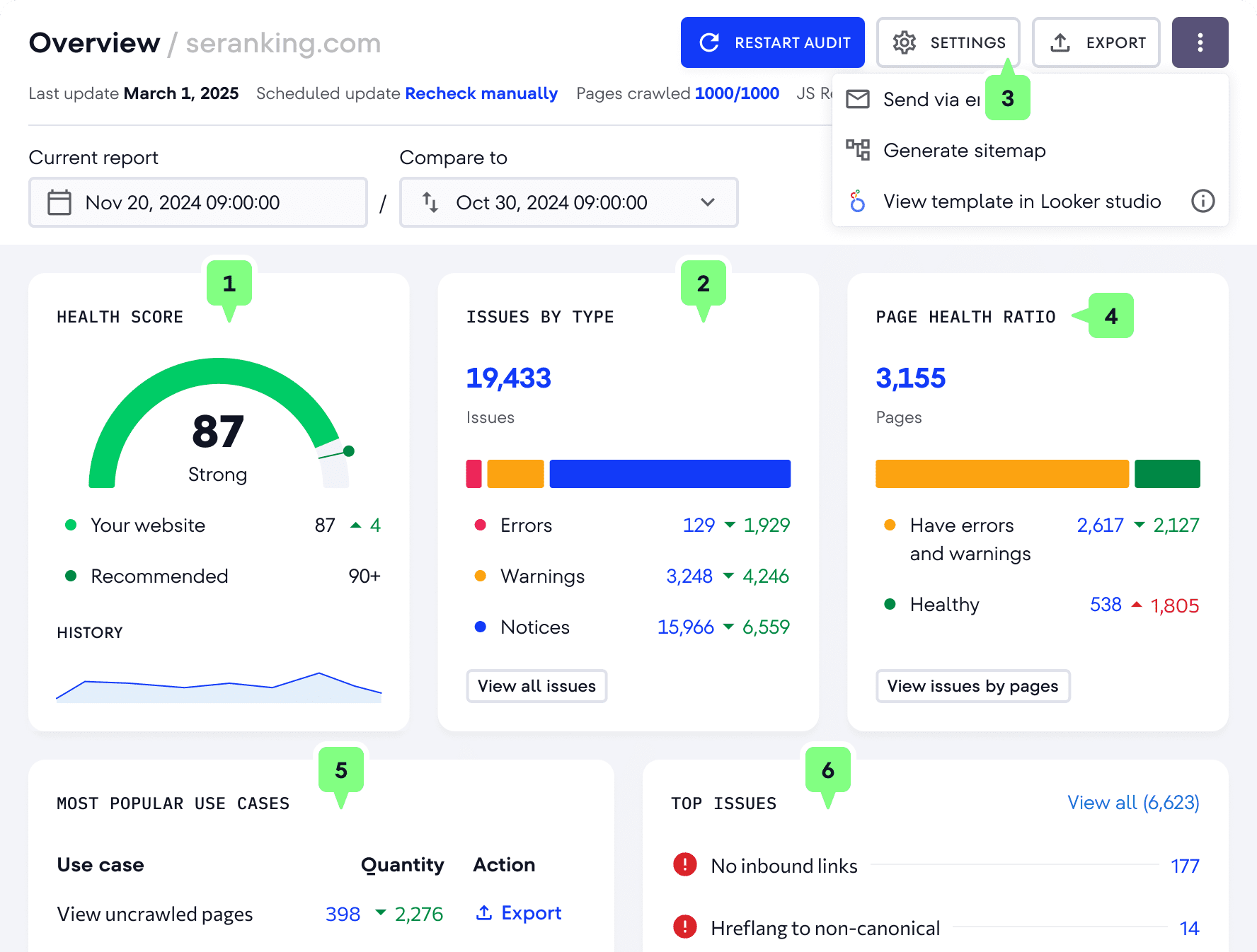 Belangrijkste dashboard in SE Ranking's Website Audit