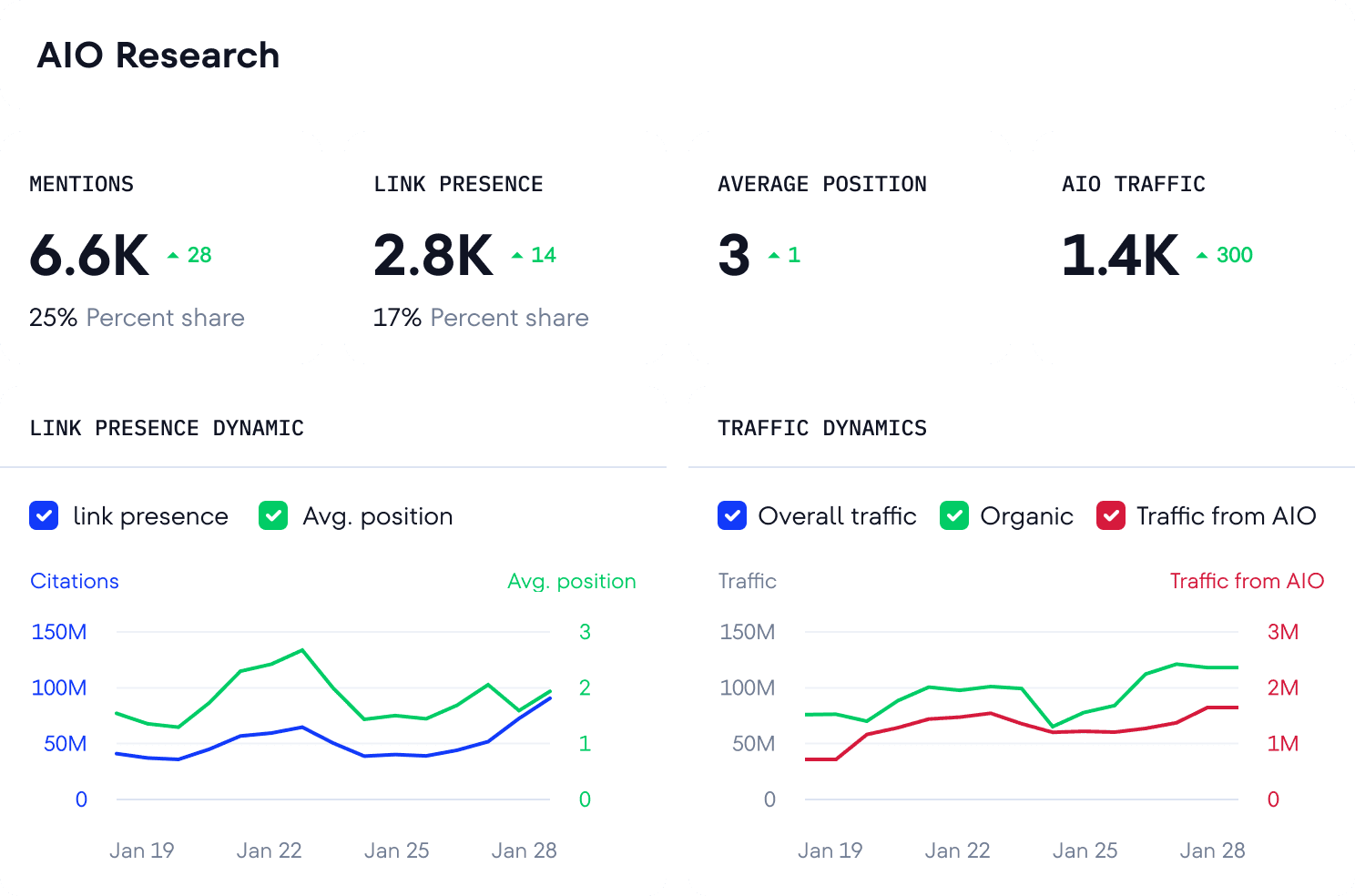 AIO Research Tool