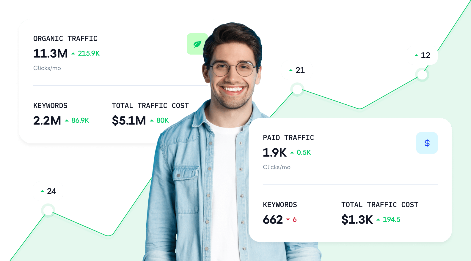 Wat is een SEO concurrentie analyse?