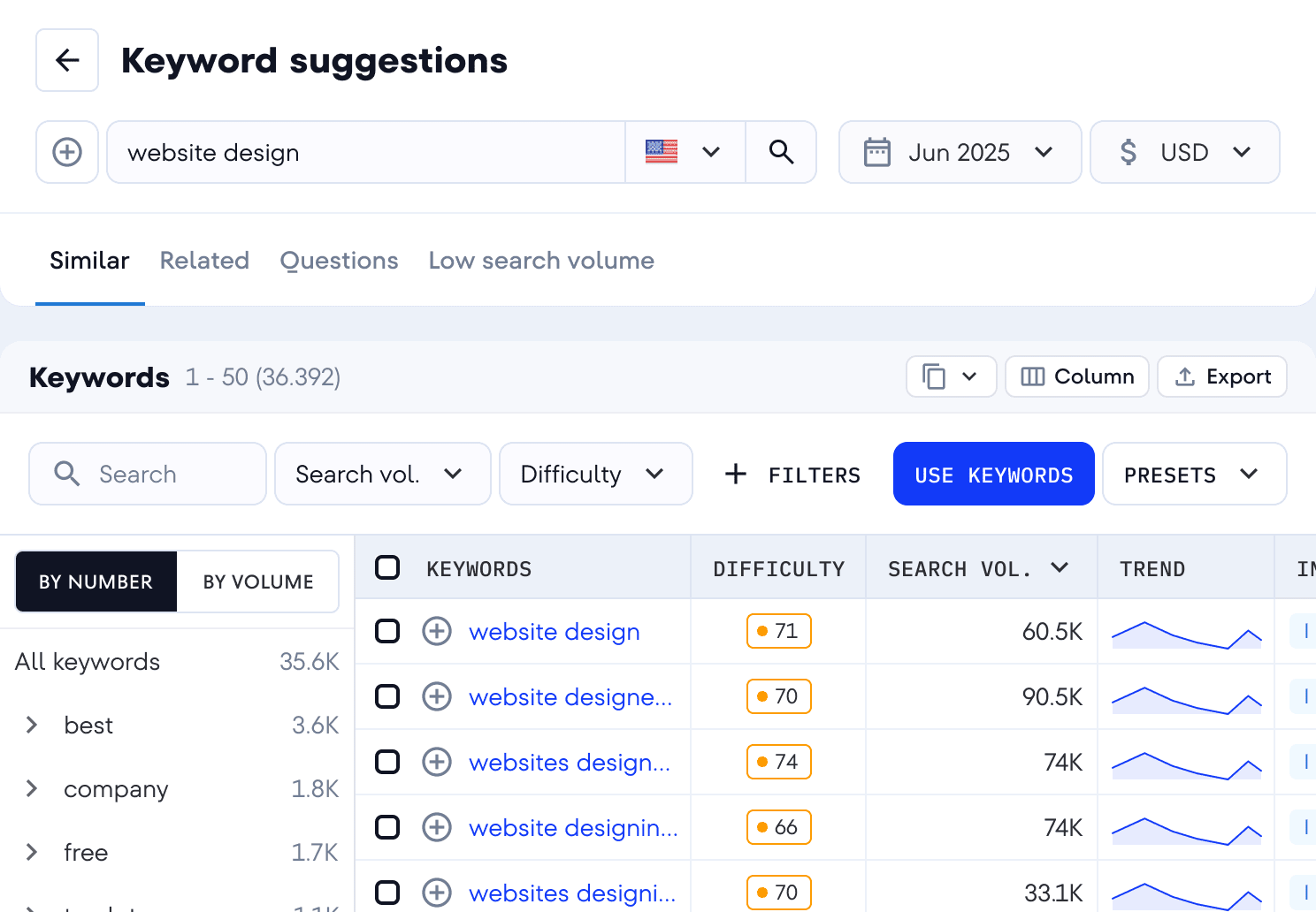 Breid je lijst met zoekwoorden uit binnen één ecosysteem