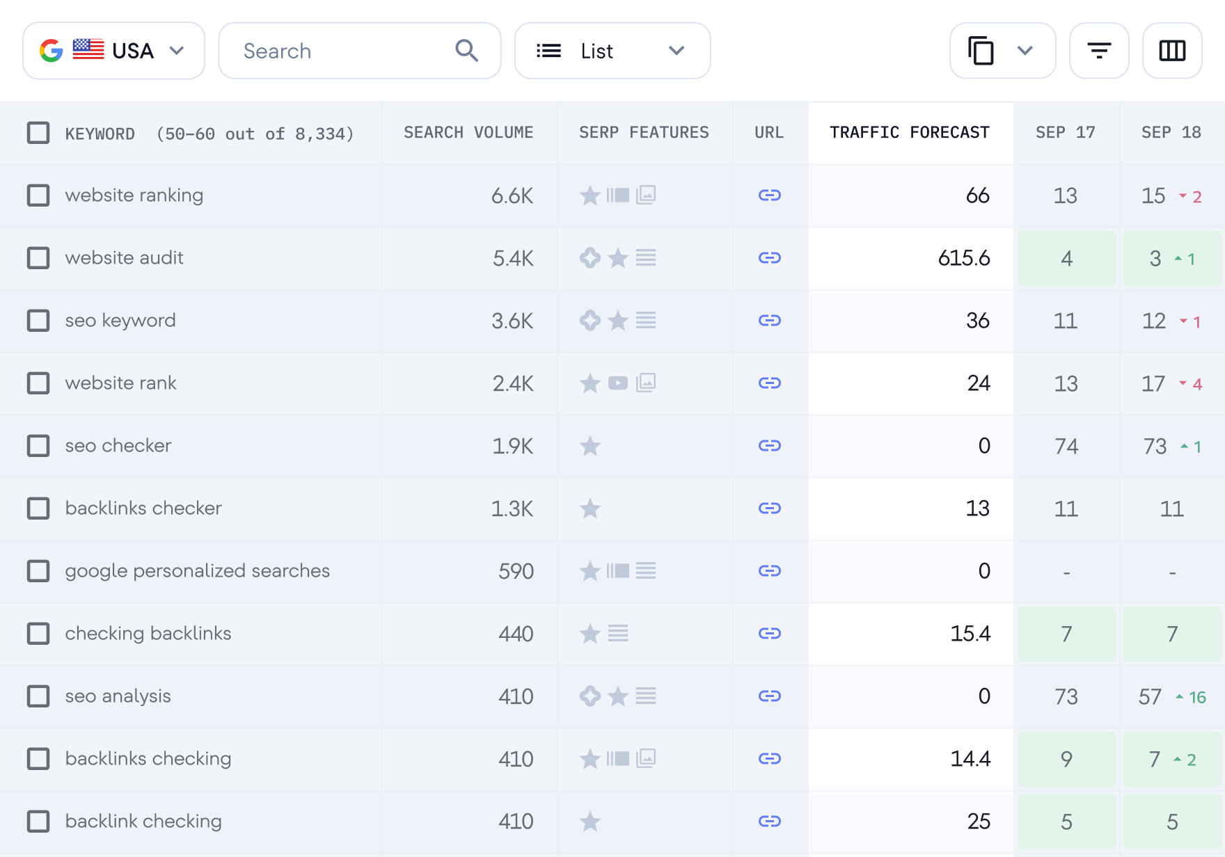 Analyseer de verkeersprognose