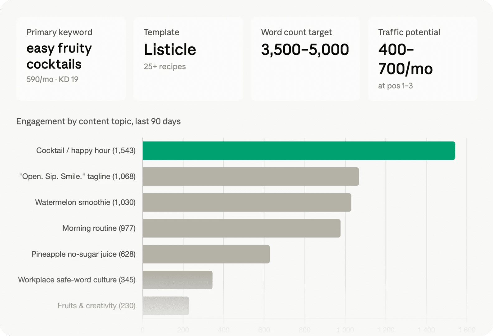 SE Ranking Claude Skill voor contentstrategie