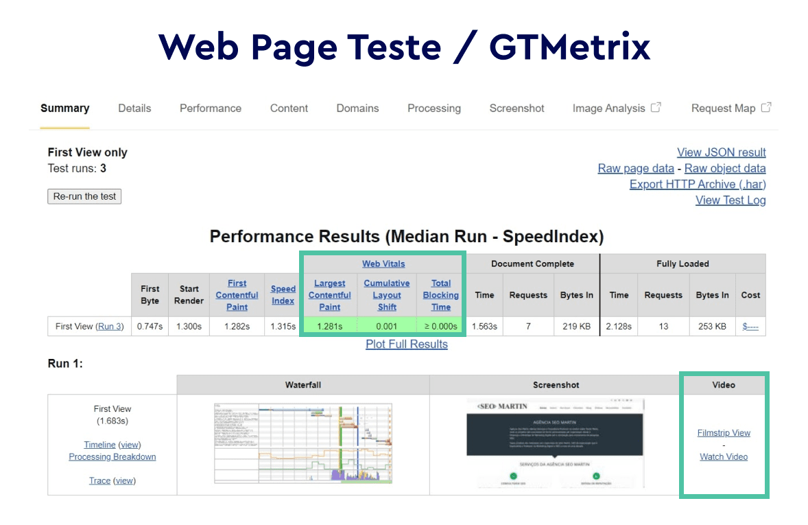 Web PageTest / GTMetrix
