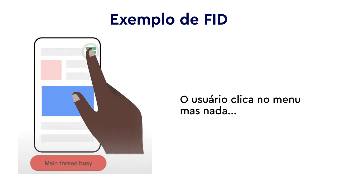 Exemplo de FID