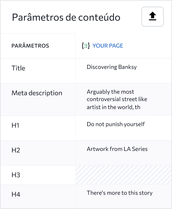 Títulos, descrições e estruturas de conteúdo de URLs concorrentes lado a lado.