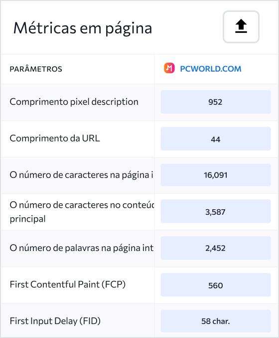Comparação completa entre si e os seus concorrentes das métricas em página