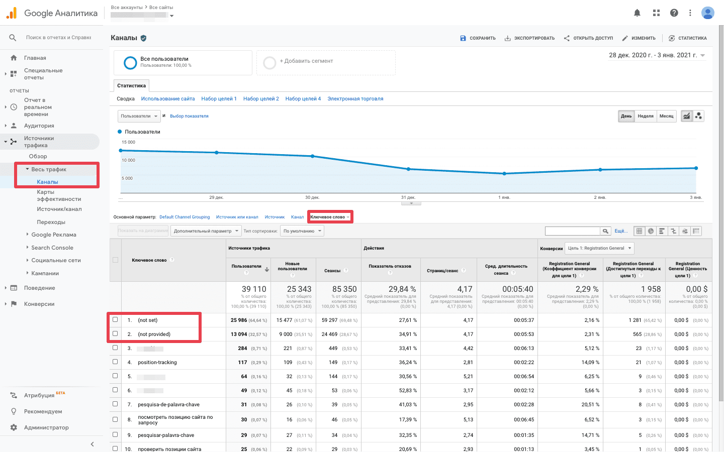 Все каналы трафика в Google Analytics