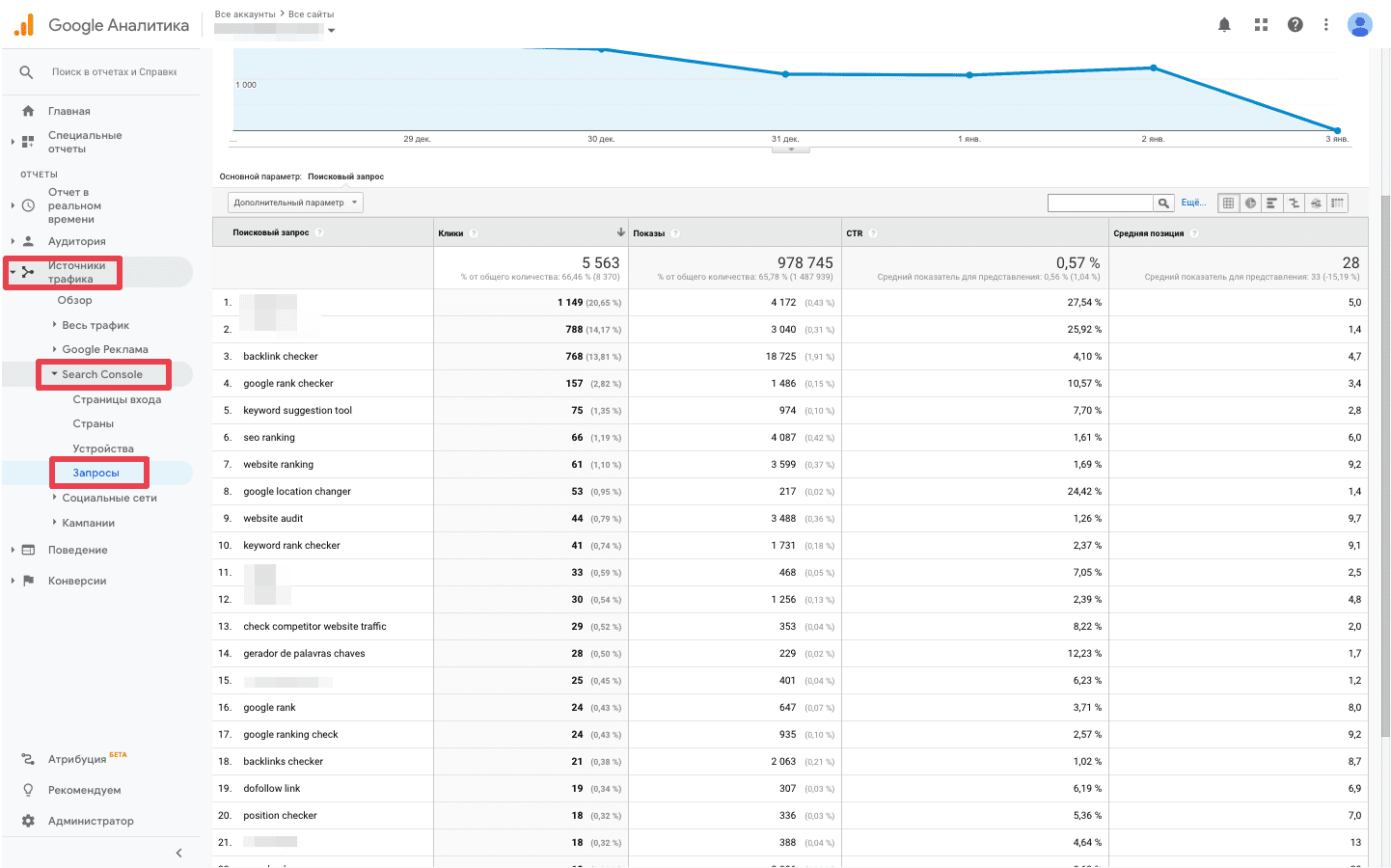 Поисковые запросы GSC в ГА