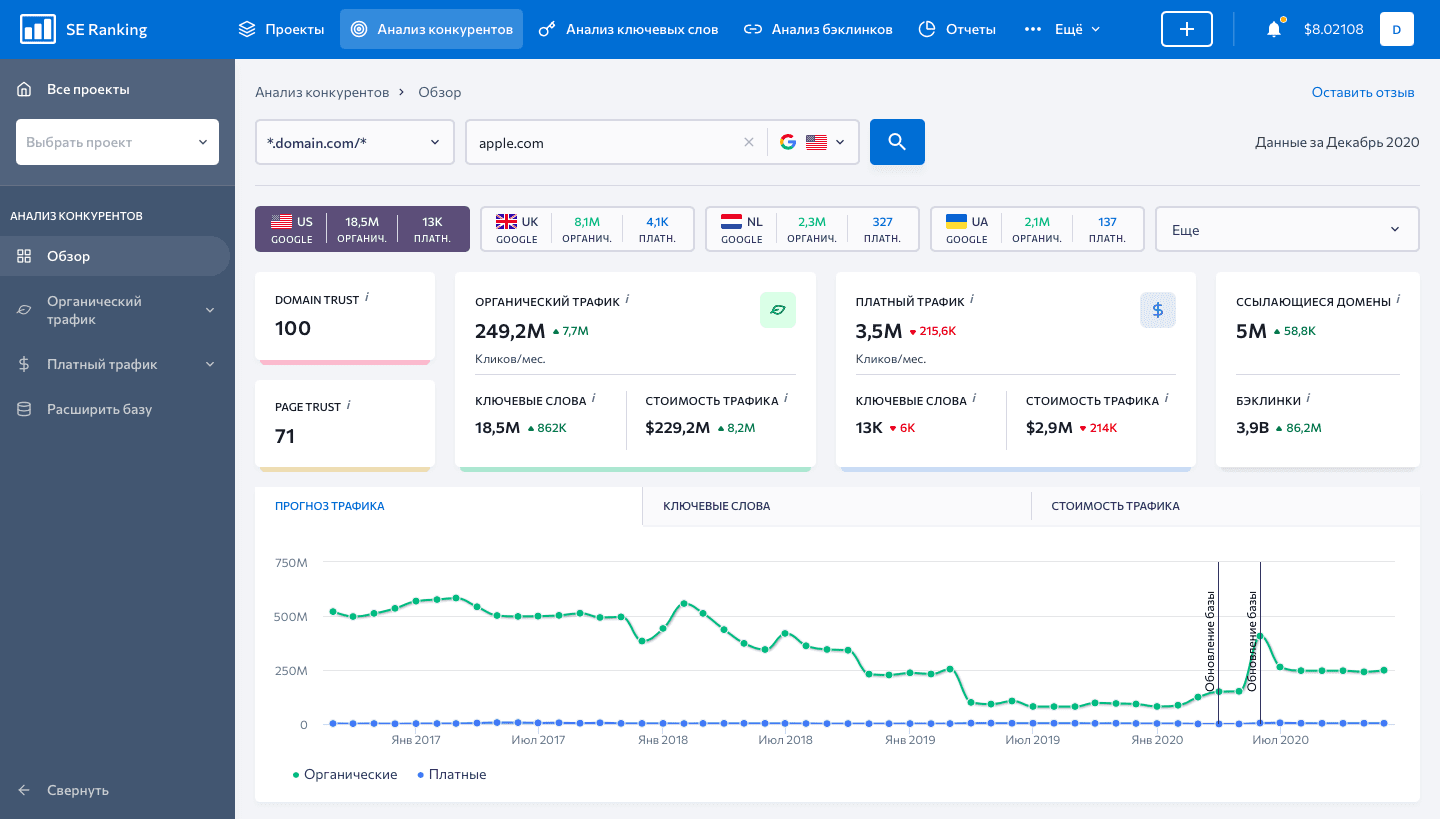 Обзор данных о веб-сайте в SE Ranking