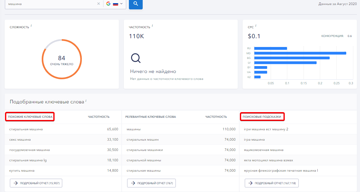 Похожие ключевые слова в SE Ranking