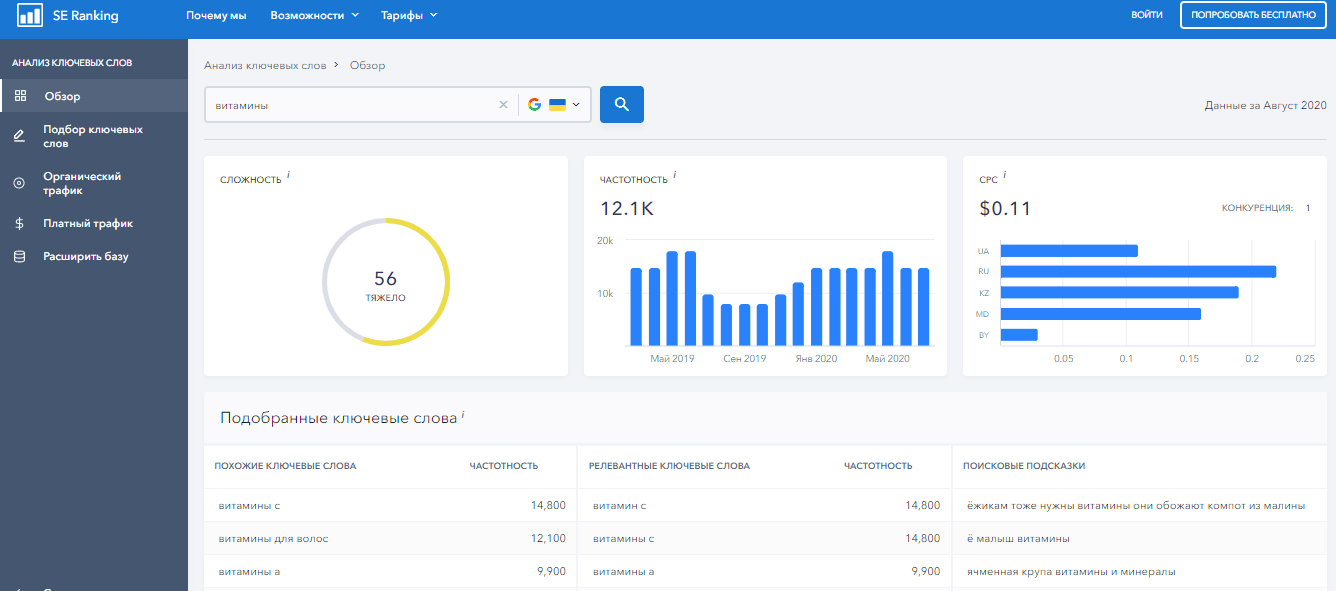 Подбор ключевых слов в SE Ranking