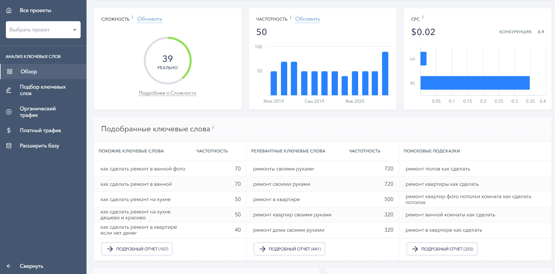 Ключевые слова SEO. Как в карточку добавить максимум ключевых слов.