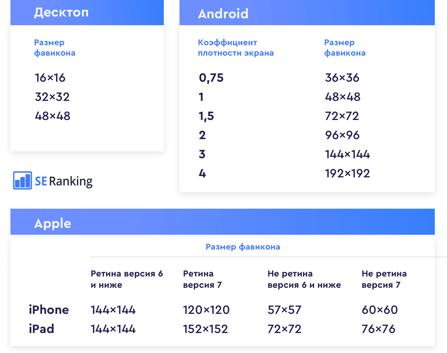 Что такое фавикон, зачем он нужен и как его создать