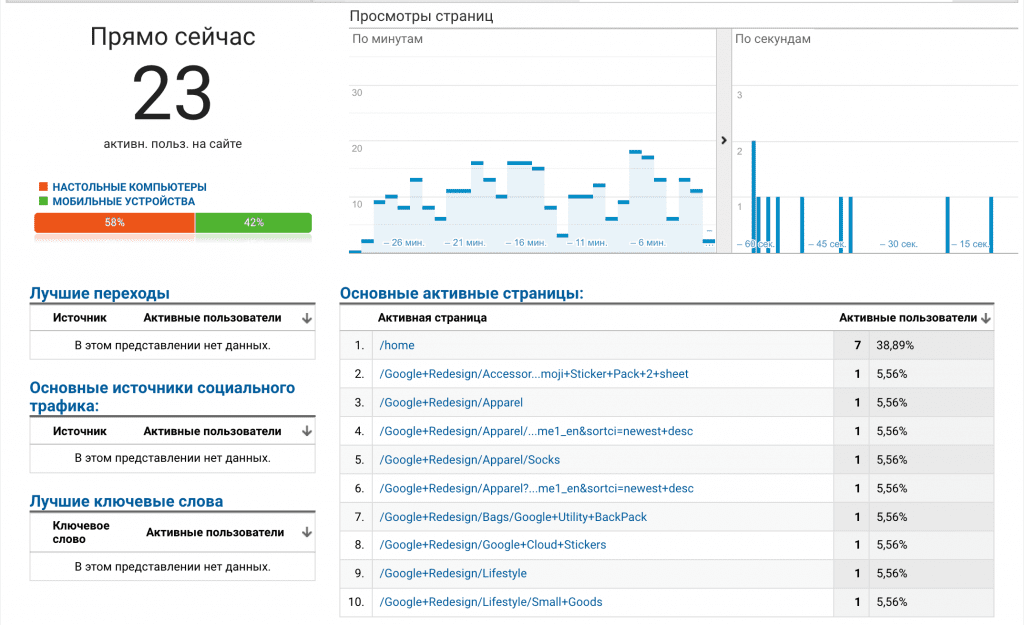 Проверьте, работает ли тег Google Analytics