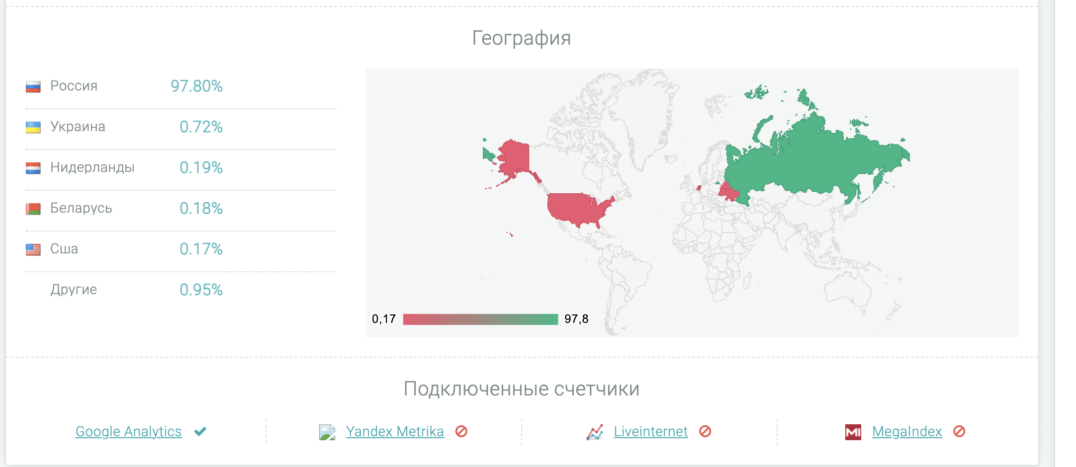 География посетителей сайта в be1.ru