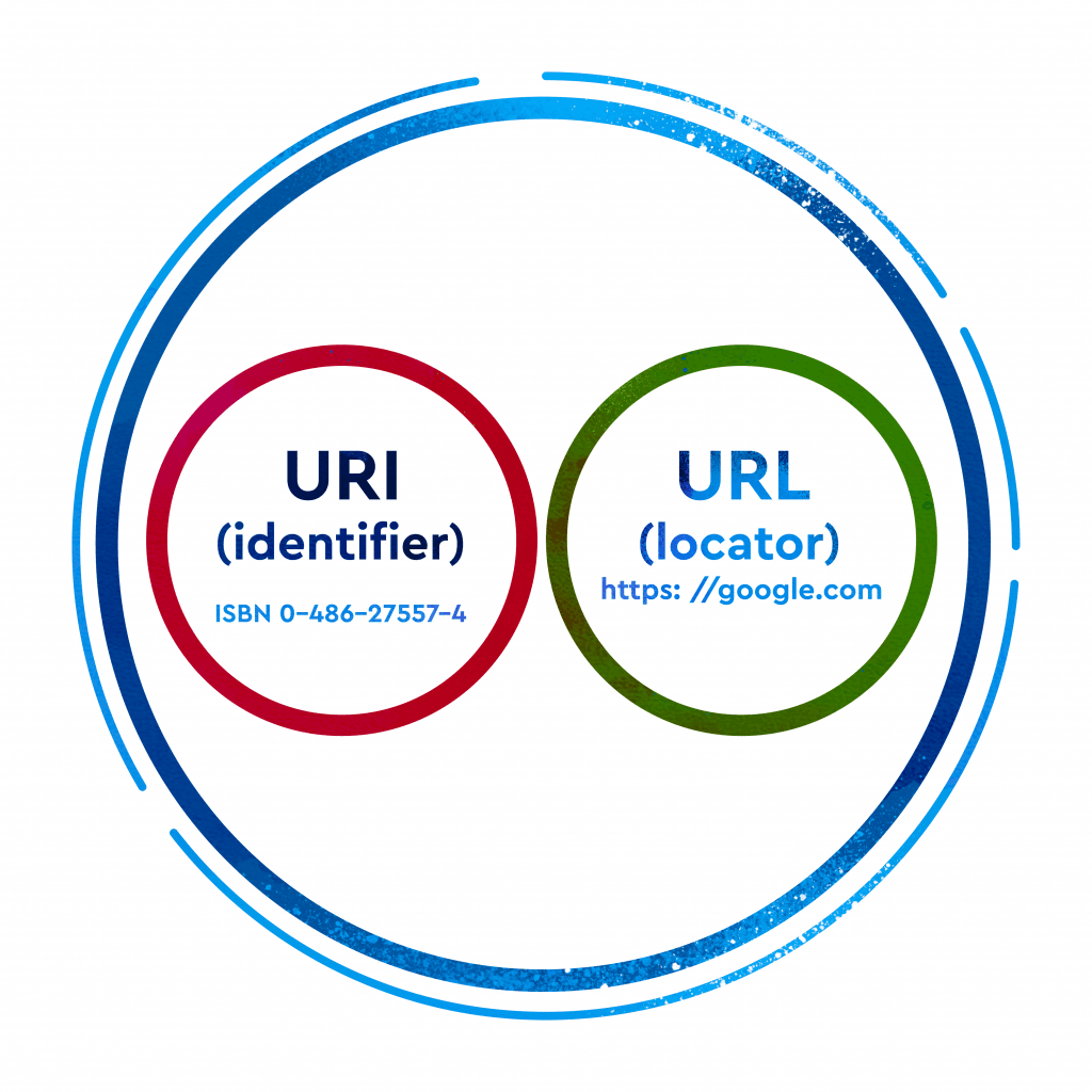 Чем отличается URL от URI