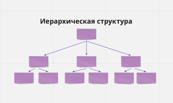 Иерархическая структура сайтов
