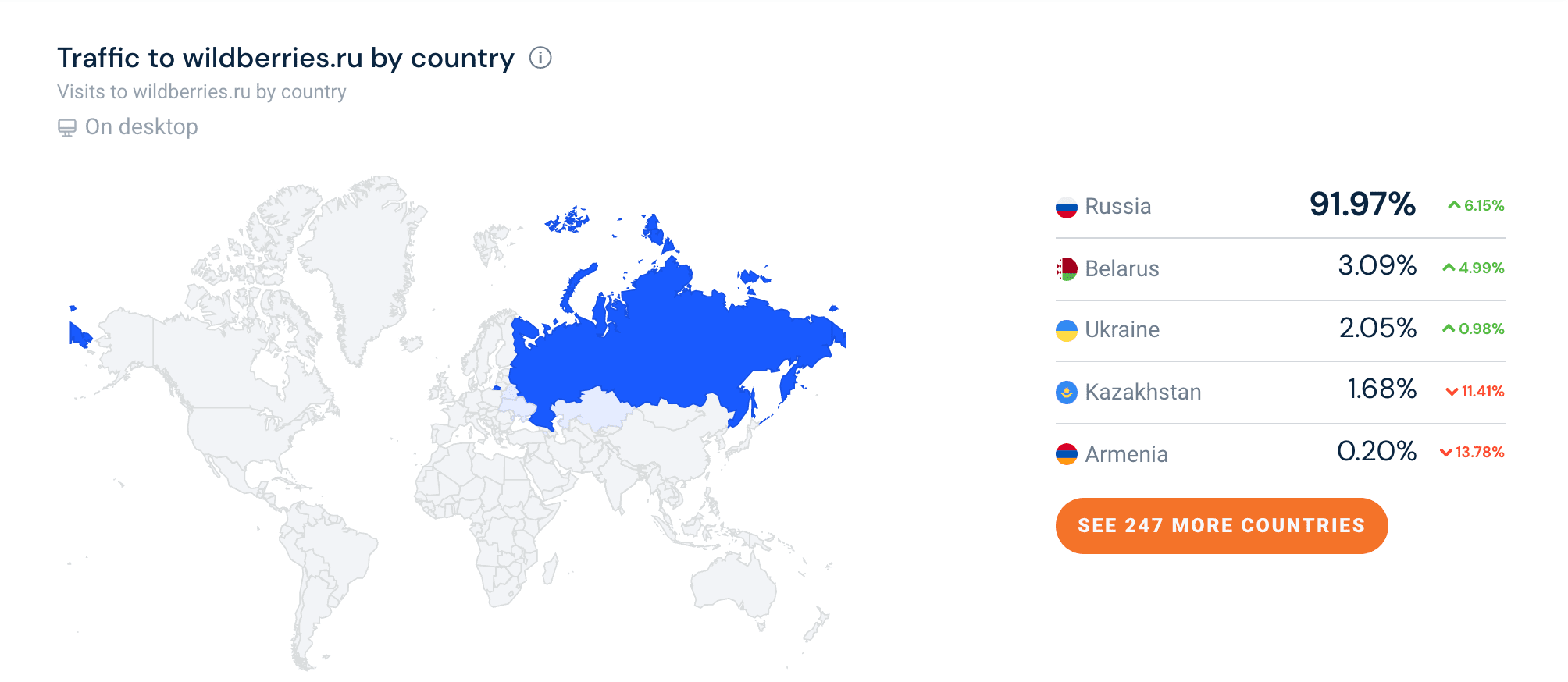 Распределение трафика по странам в SimilarWeb
