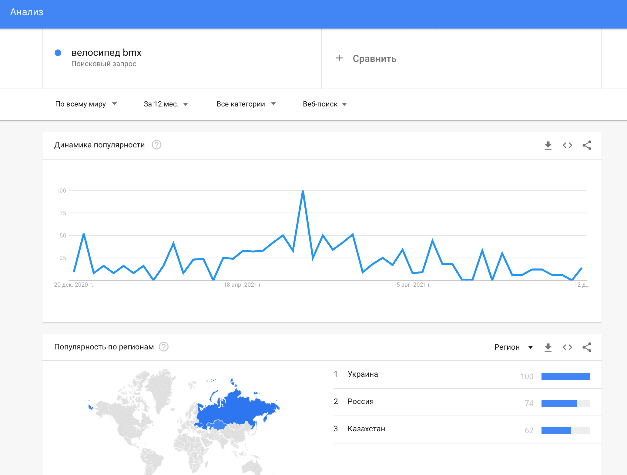 Анализ запроса в Google Trends