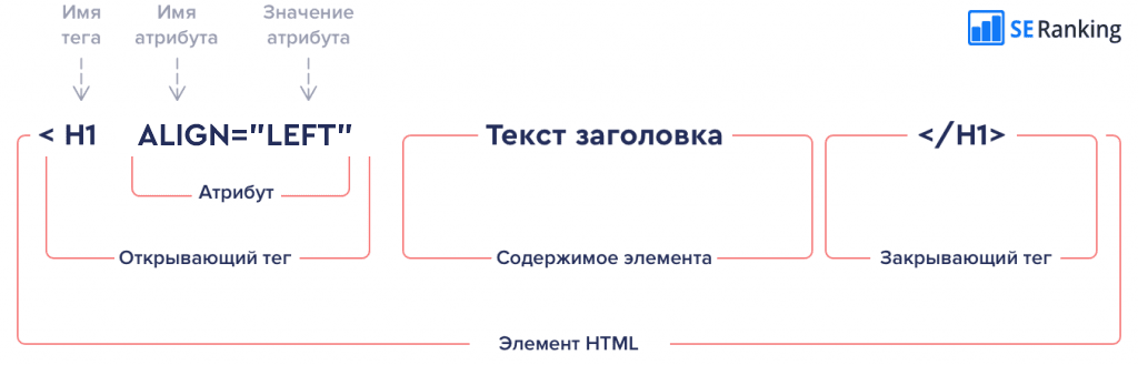 Схема — элемент HTML