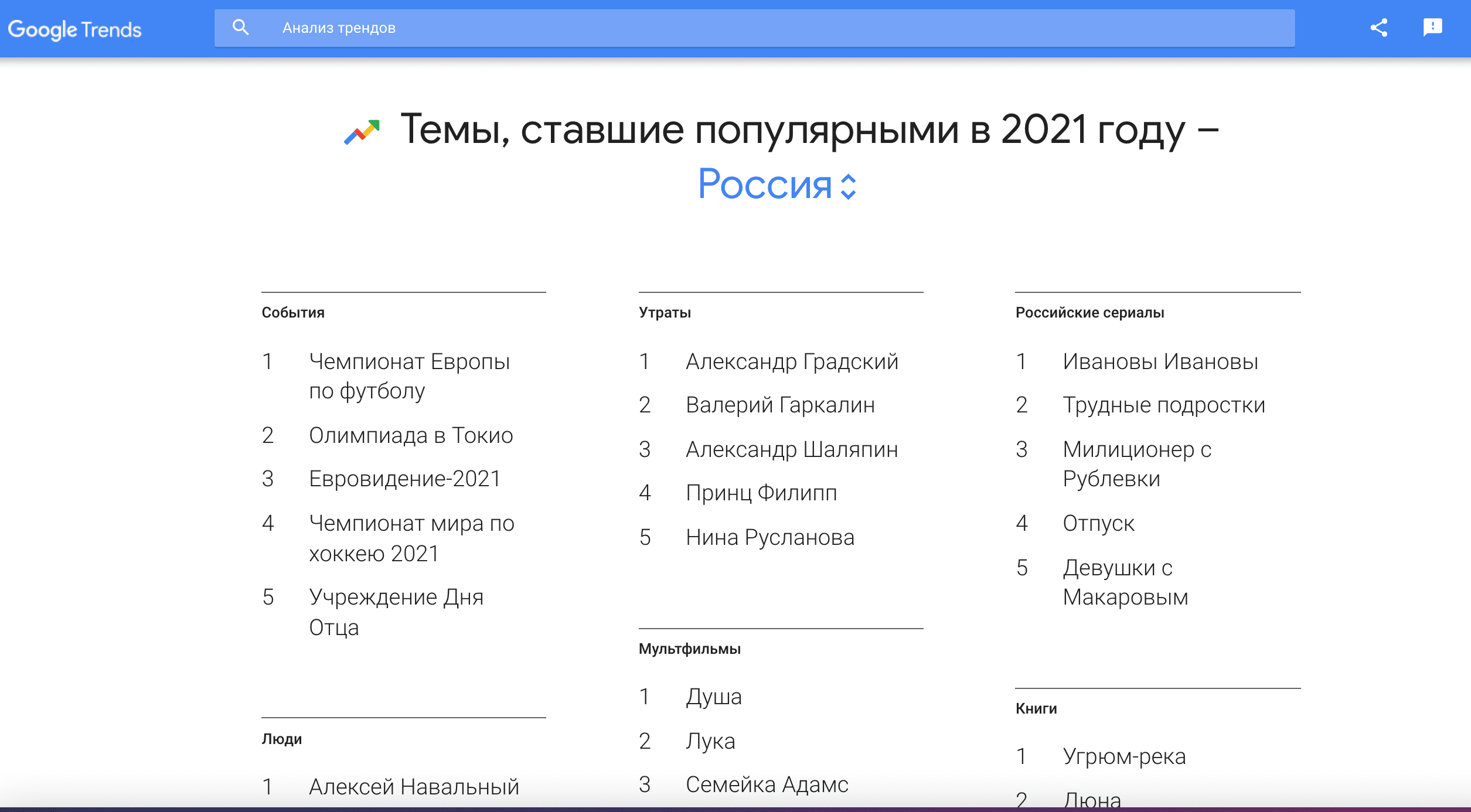 Популярные темы 2021 в Google Trends
