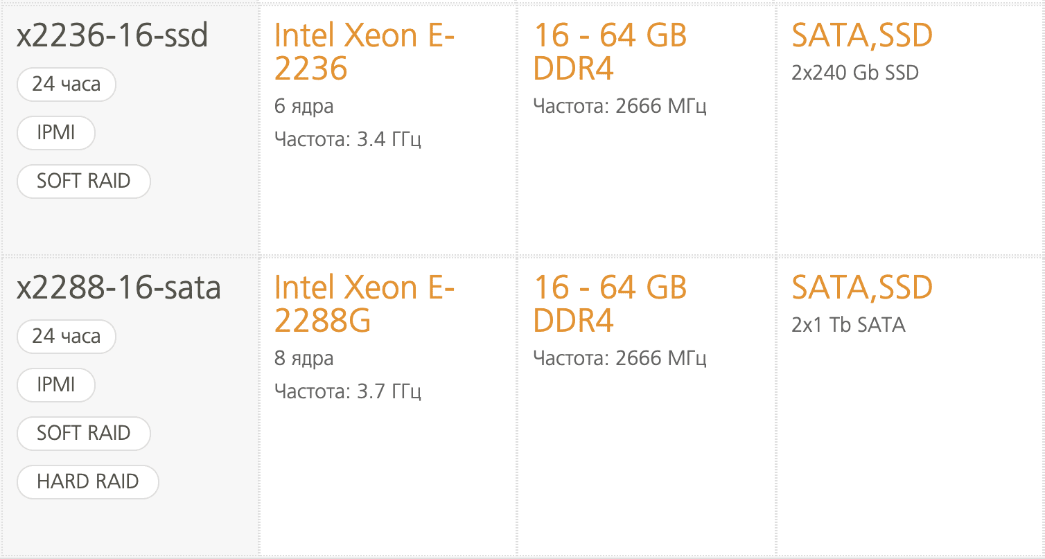 Варианты серверов с процессорами Intel Xeon E-2236 или Intel Xeon E-2288G