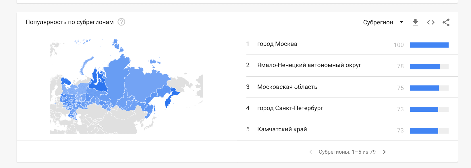 Популярность запроса по субрегионам в Google Trends