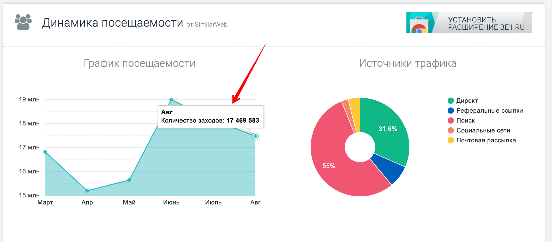 Динамика посещаемости сайта в be1.ru
